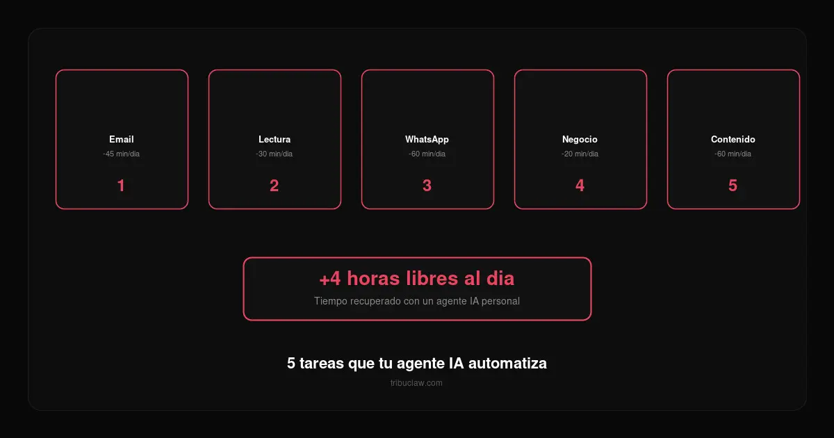 5 cosas que mi agente IA hace por mí todos los días