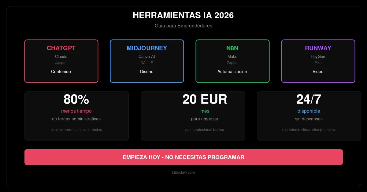Herramientas IA para emprendedores en 2026: la guía definitiva
