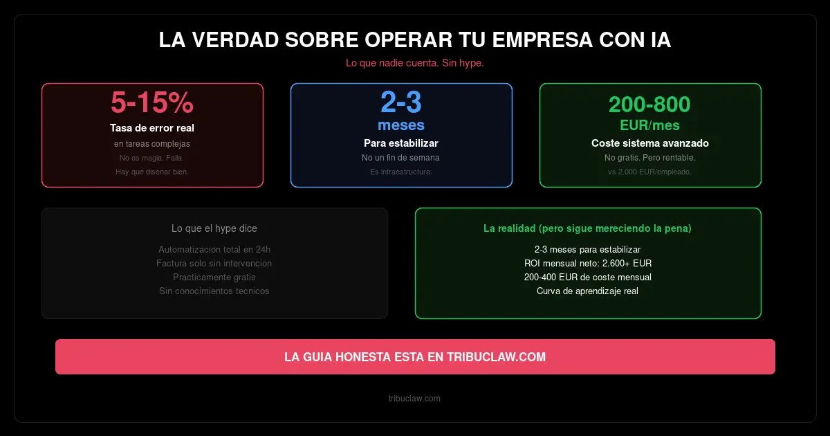 La verdad sobre operar tu empresa con IA: lo que nadie cuenta